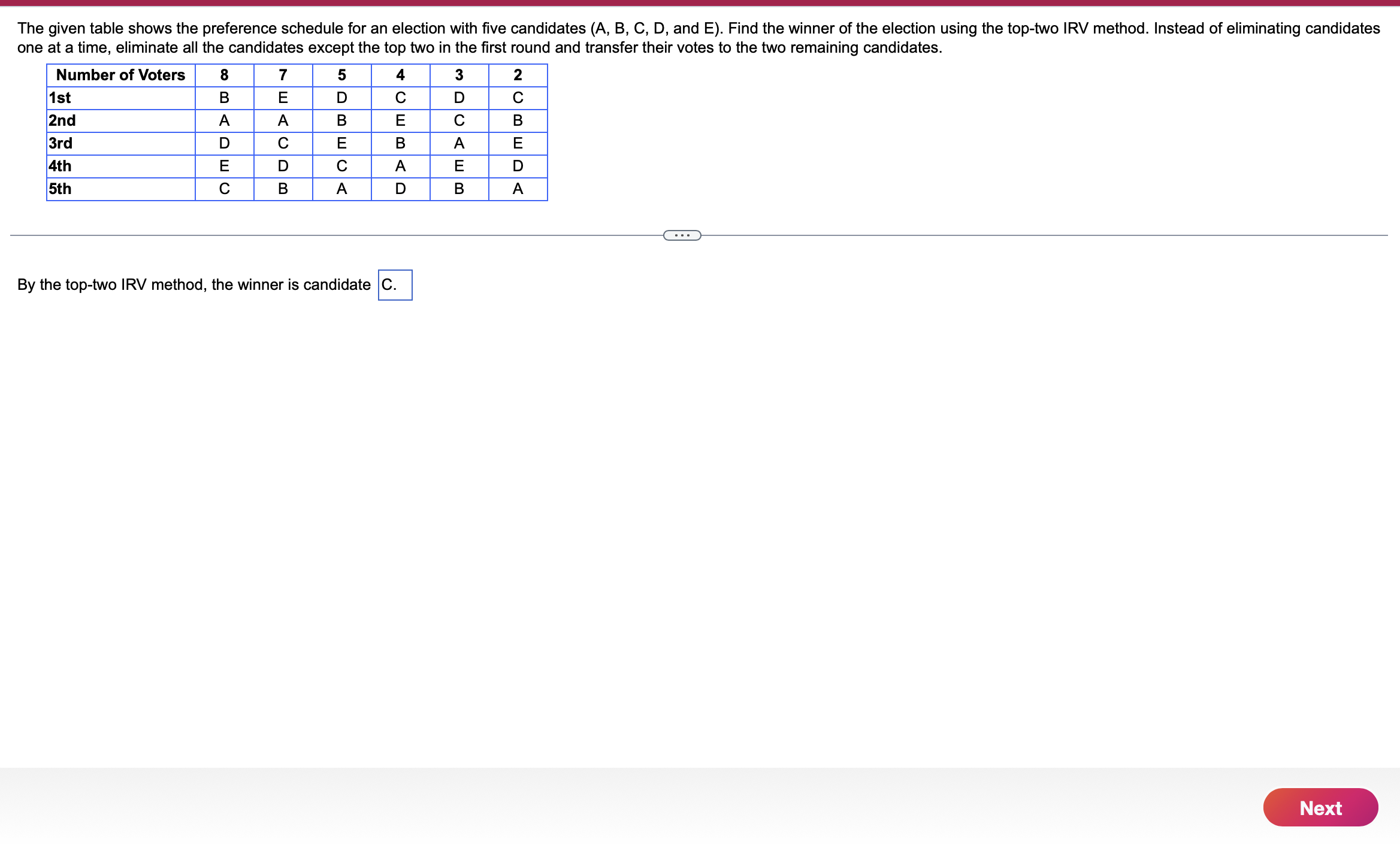 Solved By the top-two IRV method, the winner is candidate | Chegg.com