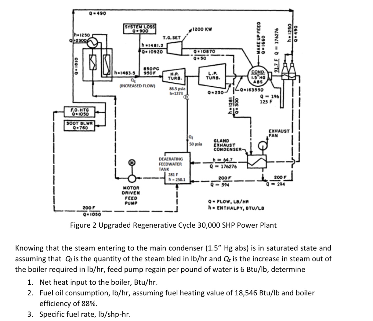 solved-the-thermal-arrangement-of-a-30-000-shp-power-plant-chegg