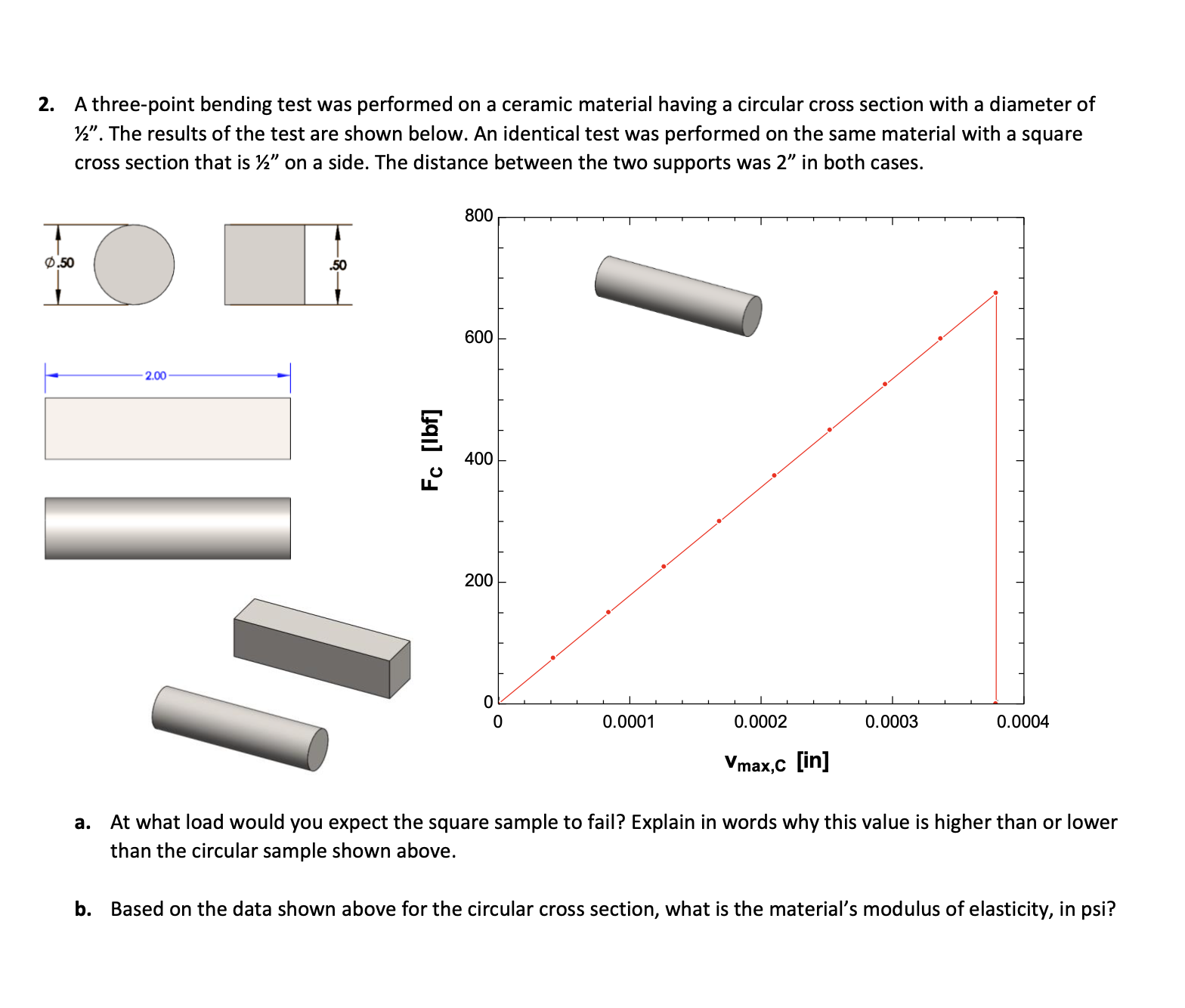 Solved 2. A three-point bending test was performed on a | Chegg.com