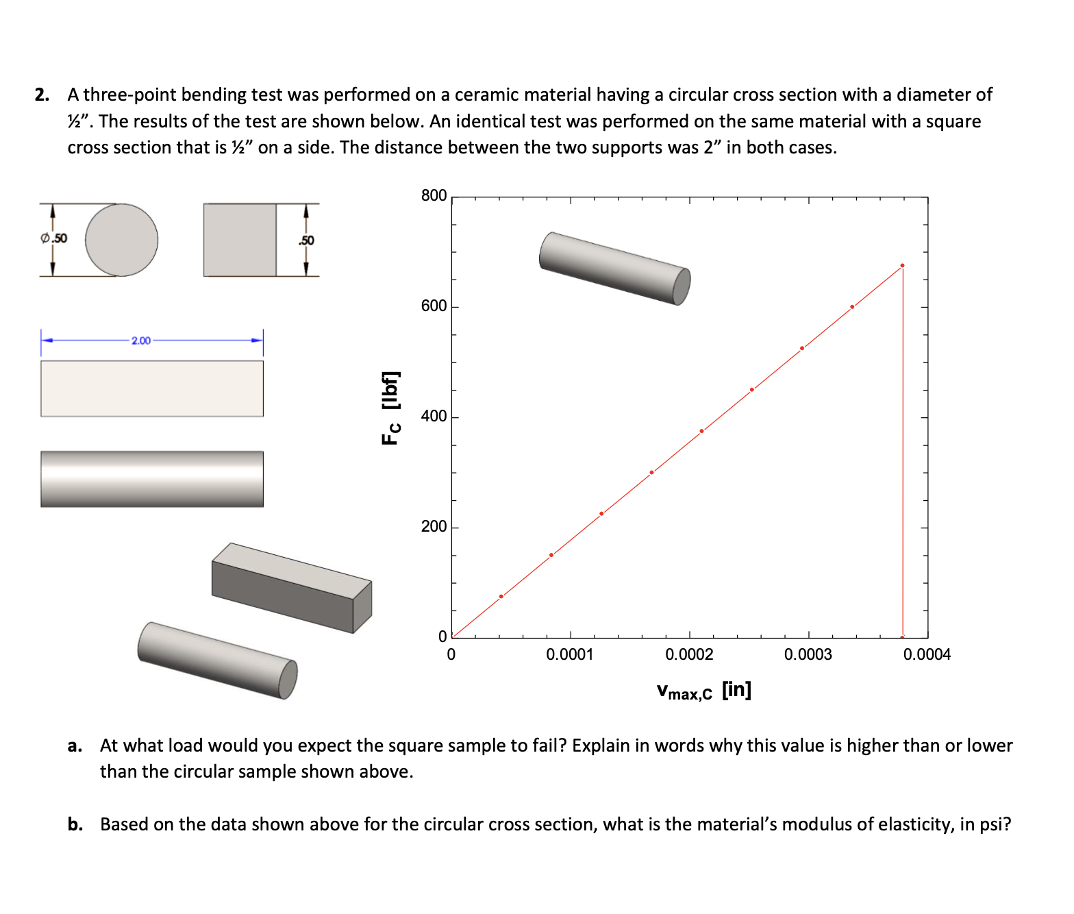 Solved 2. A Three-point Bending Test Was Performed On A | Chegg.com