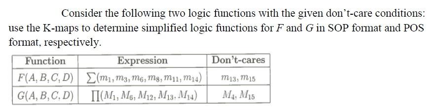 Solved Consider the following two logic functions with the | Chegg.com