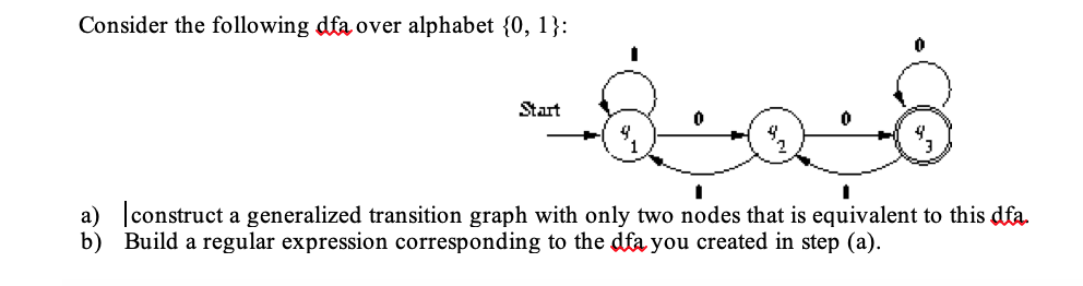 Solved Consider the following dfa over alphabet {0, 1 