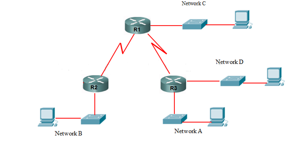 3. Give the network ID and broadcast address of | Chegg.com