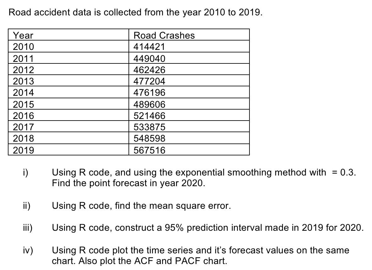 Road accident data is collected from the year 2010 to | Chegg.com