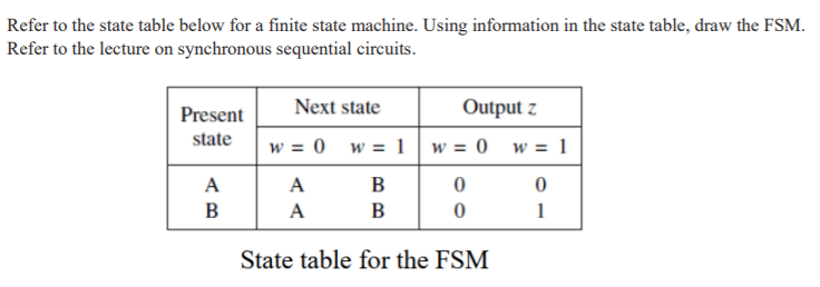 Solved Refer to the state table below for a finite state | Chegg.com