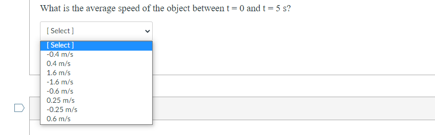 Solved Question 1 2 pts The following graph shows the | Chegg.com