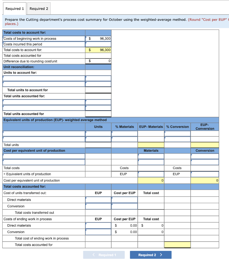 Solved Problem 16-3A Weighted Average: Process cost summary; | Chegg.com