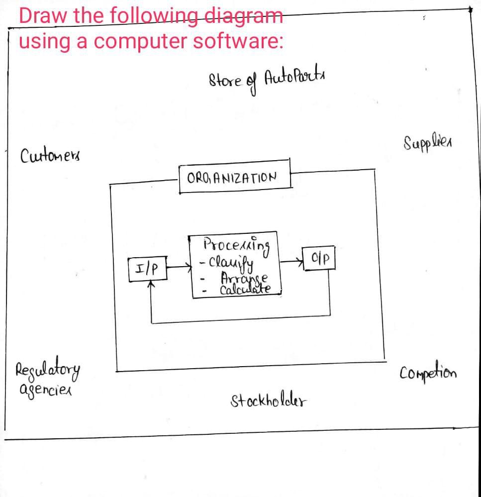 Solved Draw the following diagram using a computer software: | Chegg.com