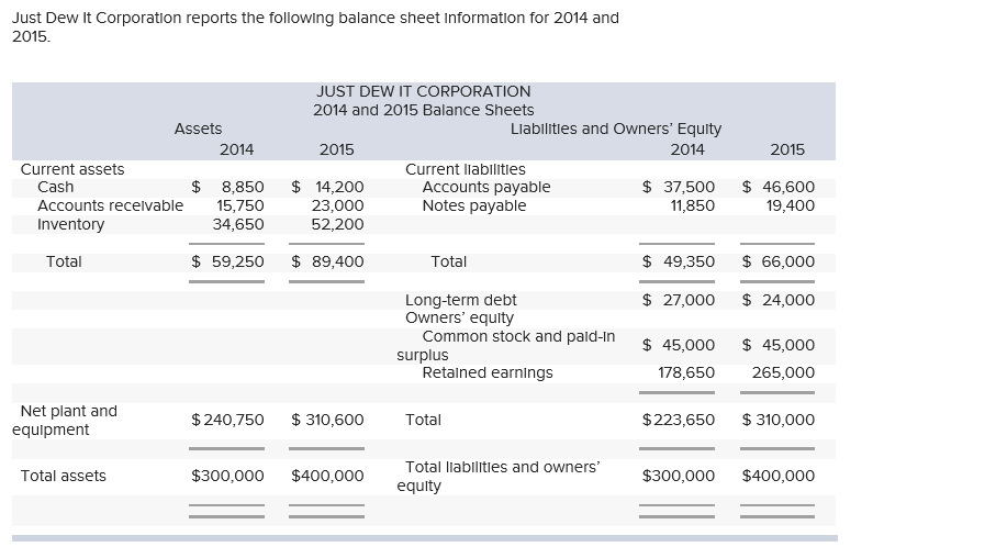 Solved Prepare the 2015 combined common-size, common-base | Chegg.com