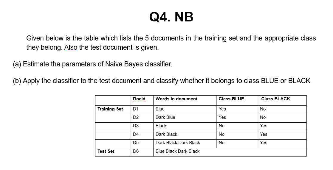 Solved Given below is the table which lists the 5 documents | Chegg.com