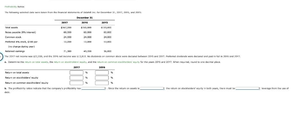 Solved Profitability Ratios The following selected data were | Chegg.com