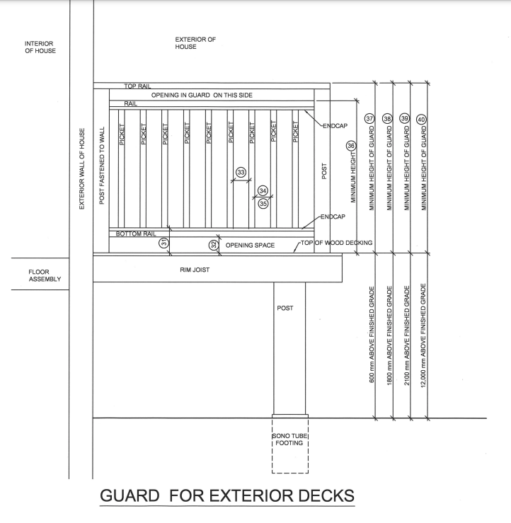 Solved QUESTION 1 GUARDS FOR EXTERIOR DECKS FOR A HOUSE | Chegg.com