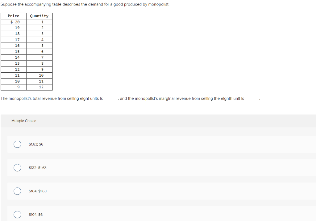 Solved Suppose the accompanying table describes the demand | Chegg.com