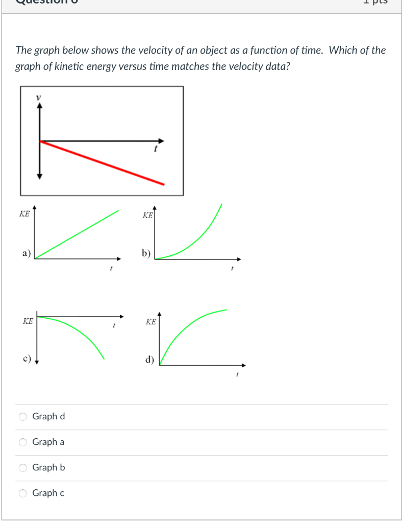 Solved The graph below shows the velocity of an object as a | Chegg.com