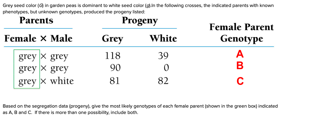 Solved Grey Seed Color G In Garden Peas Is Dominant To Chegg Com