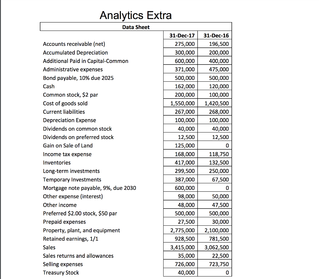 from-the-list-of-accounts-provided-on-the-raw-data-chegg