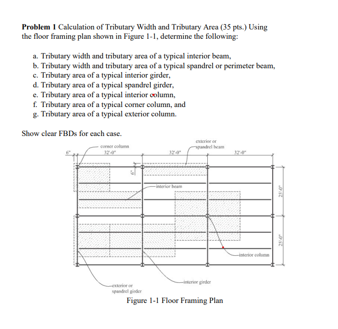 solved-problem-1-calculation-of-tributary-width-and-chegg