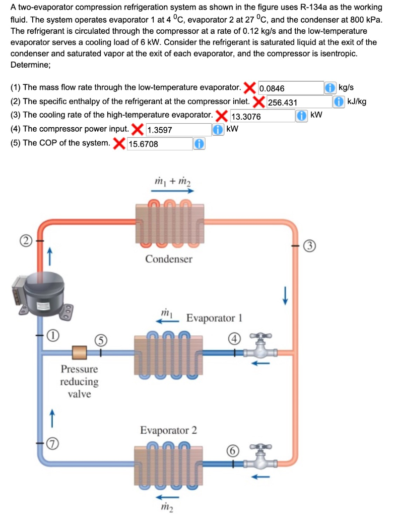 Solved A Two Evaporator Compression Refrigeration System As