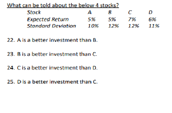 Solved What Can Be Told About The Below 4 Stocks? Stock A B | Chegg.com