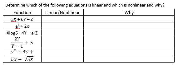 Solved Determine which of the following equations is linear | Chegg.com