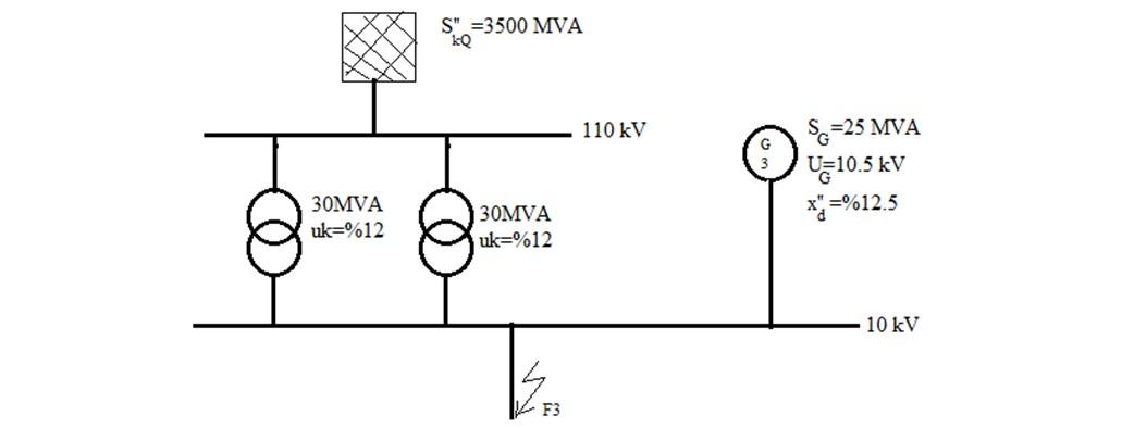 Solved Find the 3 phase starting short circuit current that | Chegg.com