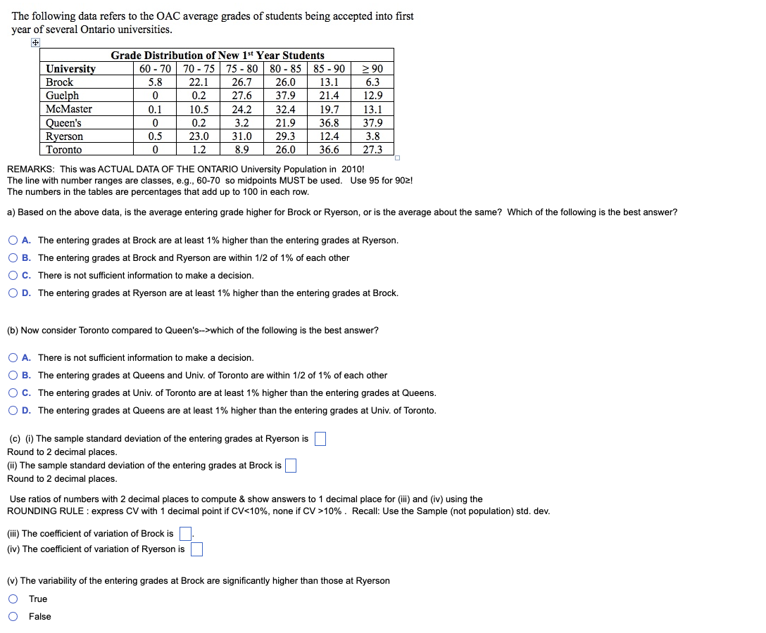 Solved The following data refers to the OAC average grades