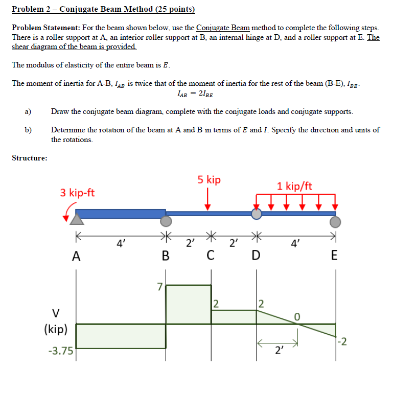 solved-problem-2-conjugate-beam-method-25-points-problem-chegg