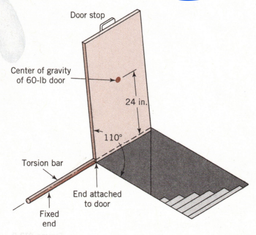 Solved The door weighs 60 lb, with center of gravity 2 ft | Chegg.com