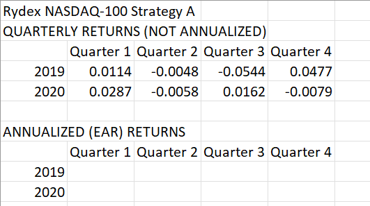 Solved Rydex NASDAQ-100 Strategy A QUARTERLY RETURNS (NOT | Chegg.com