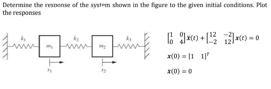 Solved Determine the response of ﻿the system shown in ﻿the | Chegg.com