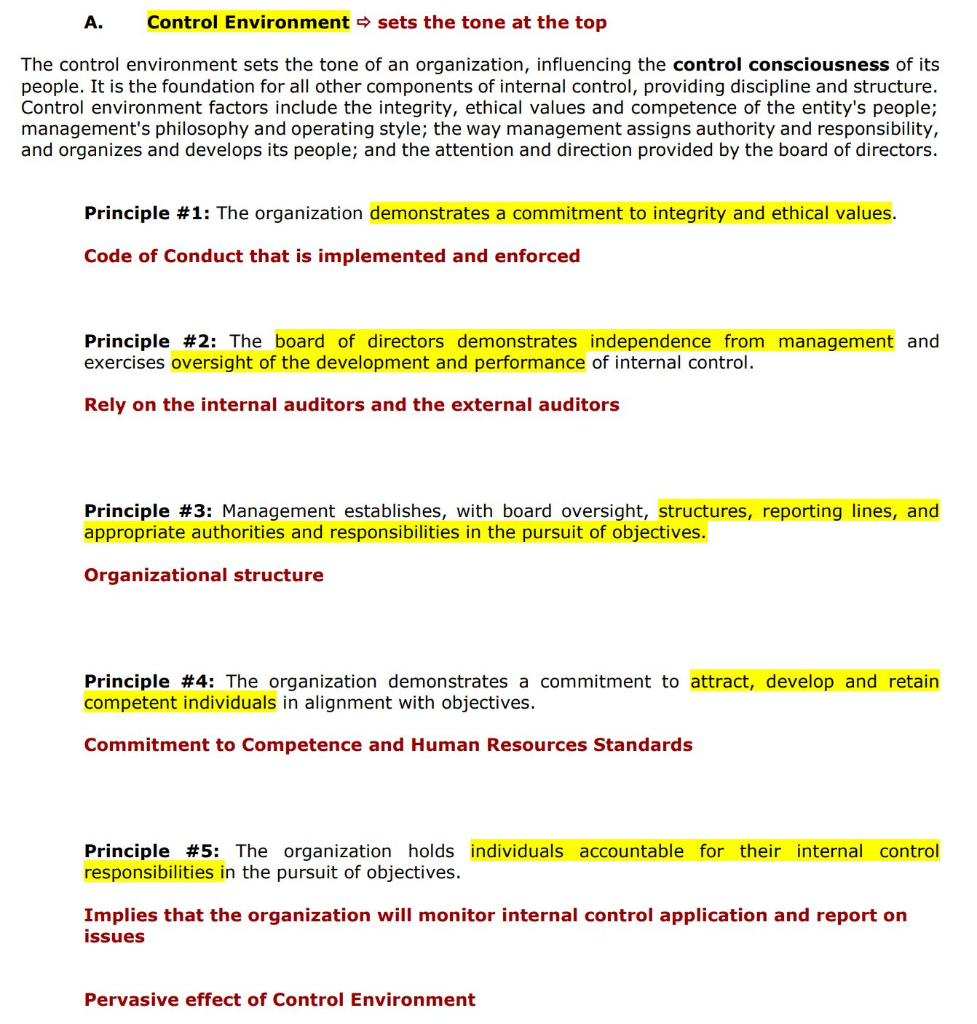 solved-coso-s-control-environment-includes-five-basic-chegg