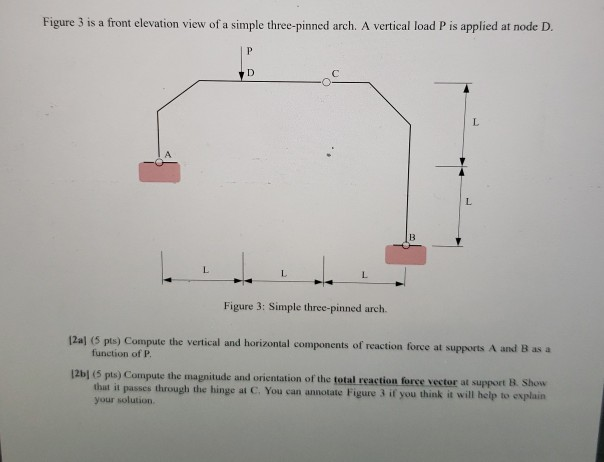 Solved Figure 3 is a front elevation view of a simple | Chegg.com