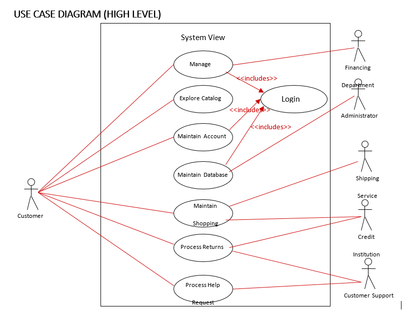 Диаграмма use cases