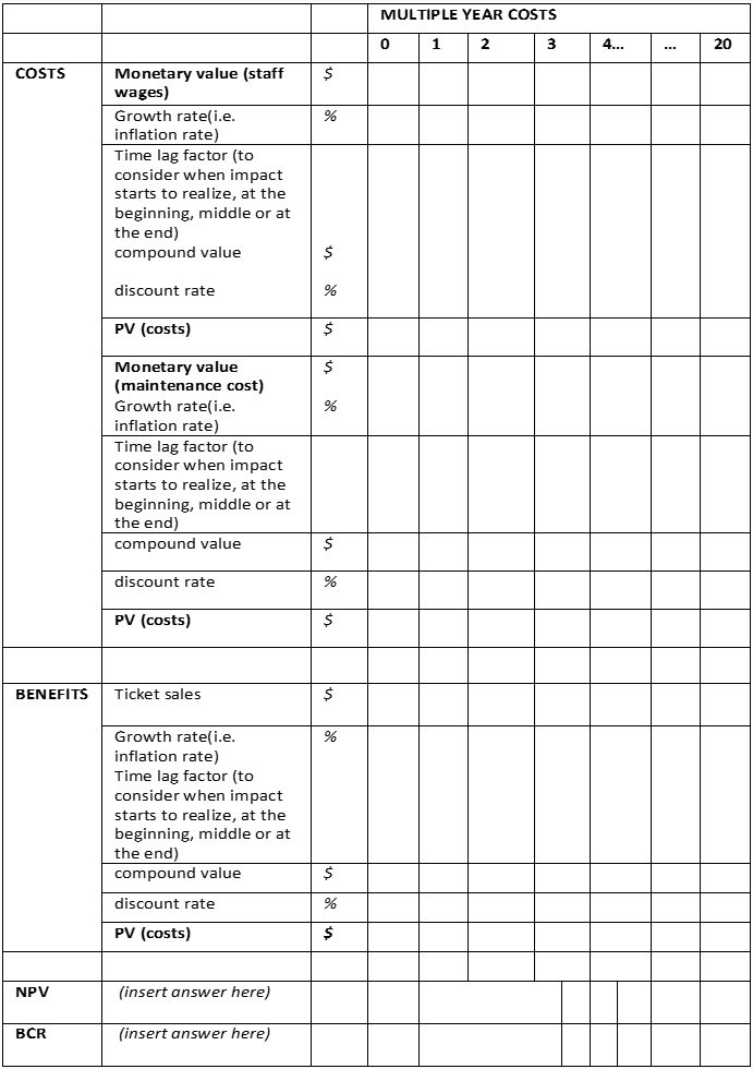 TASK: 1. With the help of the table below, calculate | Chegg.com