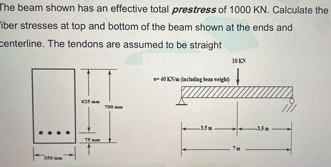 Solved The beam shown has an effective total prestress of | Chegg.com