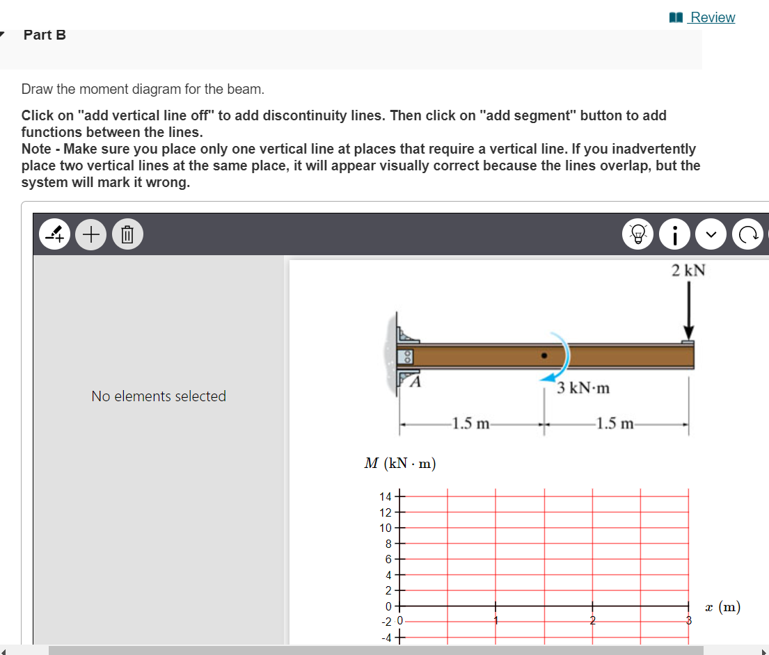 Solved Consider A Cantilever Beam Shown In The Figure Below. | Chegg.com