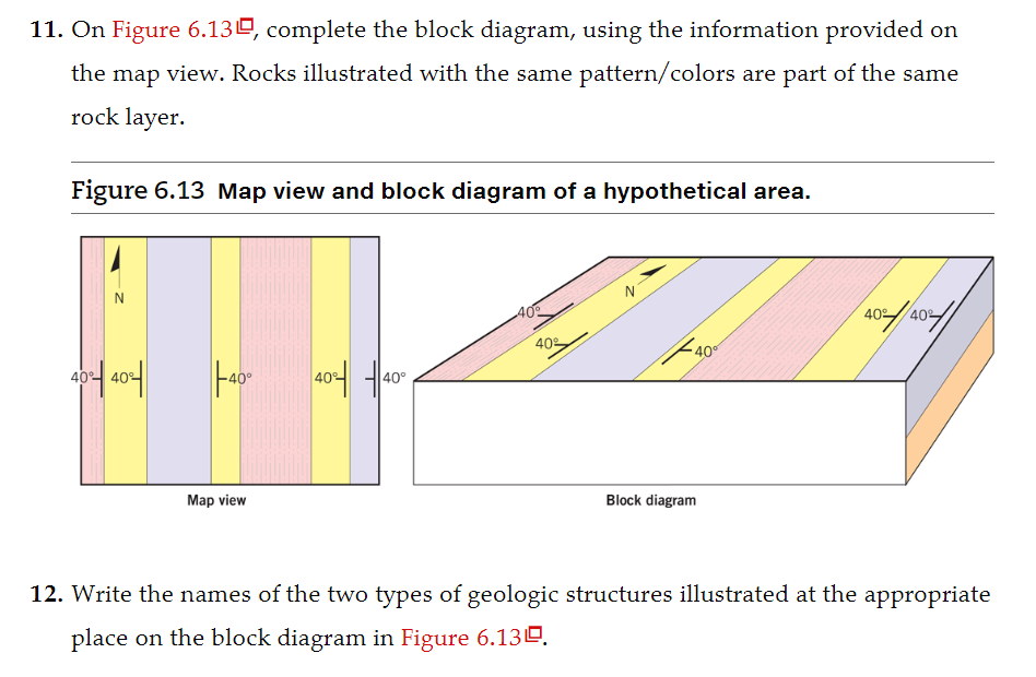 Solved 11. On Figure 6.13D, Complete The Block Diagram, | Chegg.com