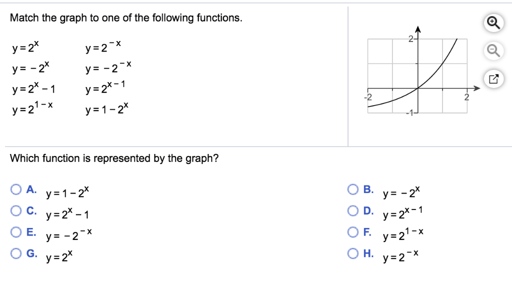 Solved Graph The Given Function By Making A Table Of Coor Chegg Com