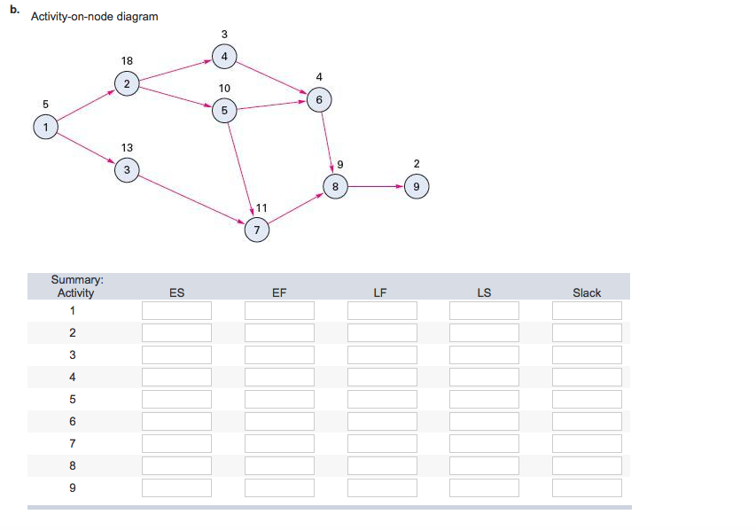 1 4 диаграмма. Activity on node. Node diagram. [Node:Summary]. Активити диаграмма сдача экзамена.