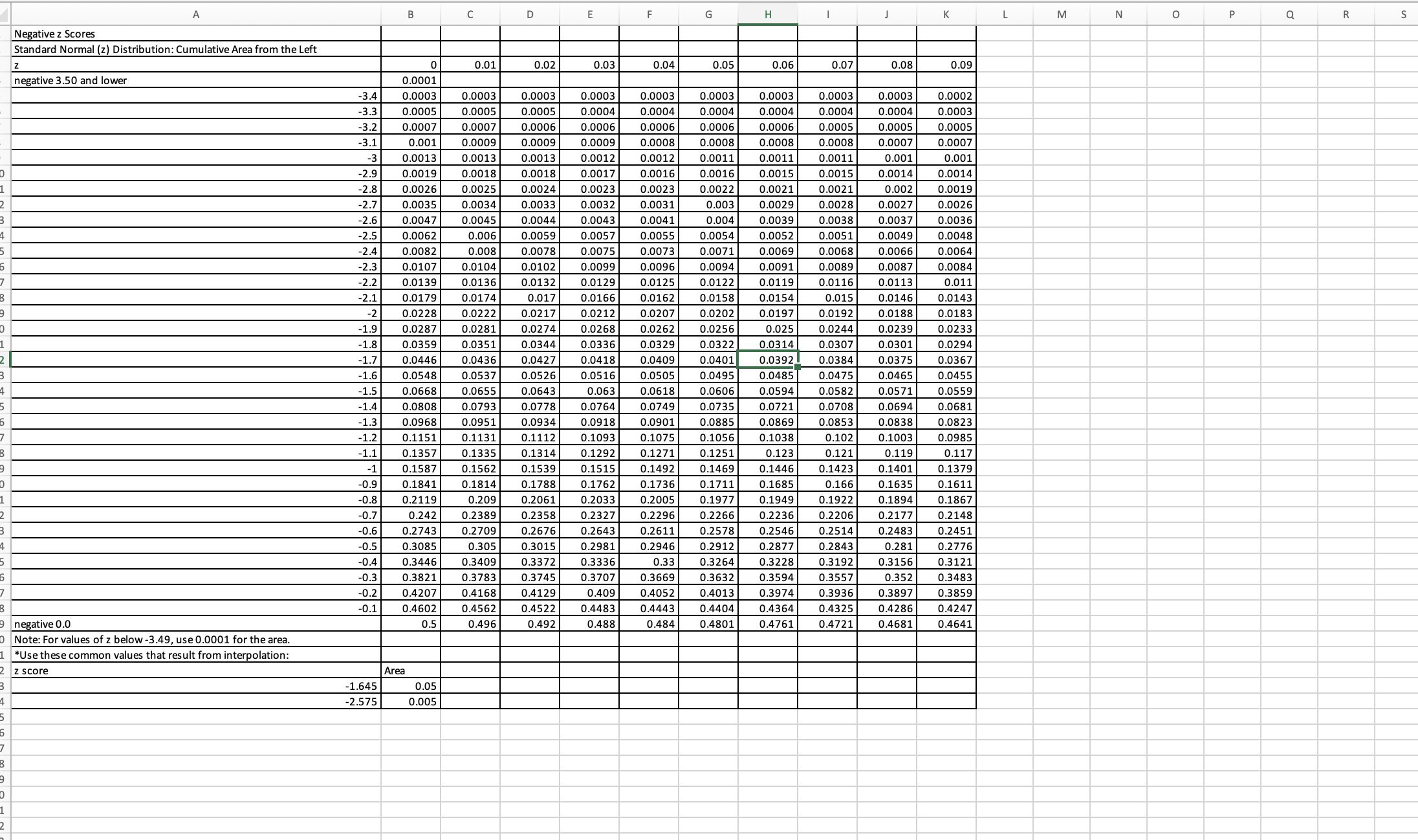 solved-find-the-indicated-z-score-the-graph-depicts-the-chegg