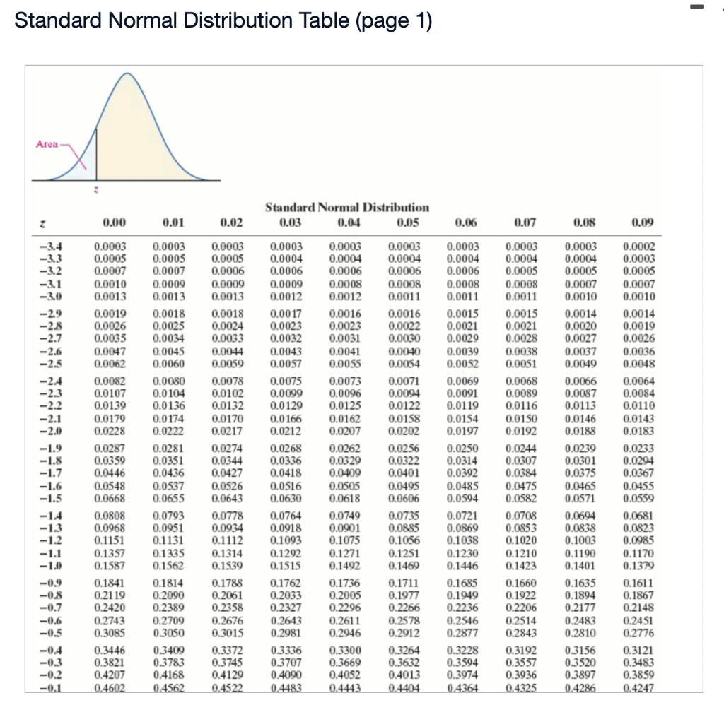 Solved Compute the critical value Zα/2 that corresponds to a 