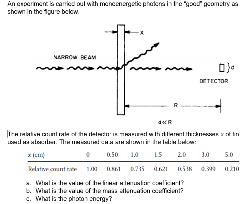 Solved An Experiment Is Carried Out With Monoenergetic | Chegg.com