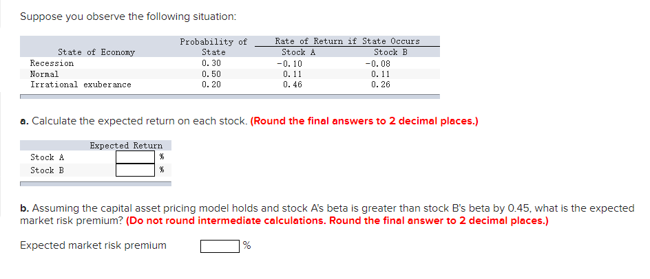 Solved Suppose you observe the following situation: State of | Chegg.com