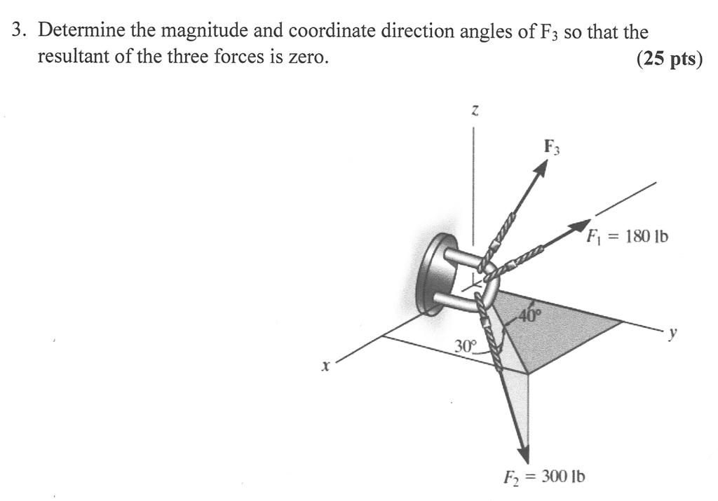 Solved Determine the magnitude and coordinate direction | Chegg.com