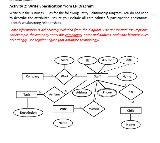 solved-activity-2-write-specification-from-er-diagram-write-chegg