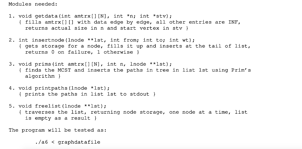 Goal: To implement Prim's algorithm for finding the | Chegg.com