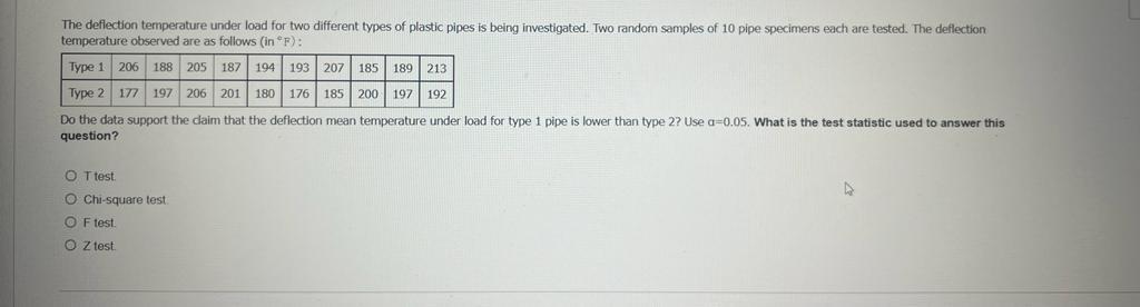 Solved Do the data support the daim that the deflection mean | Chegg.com