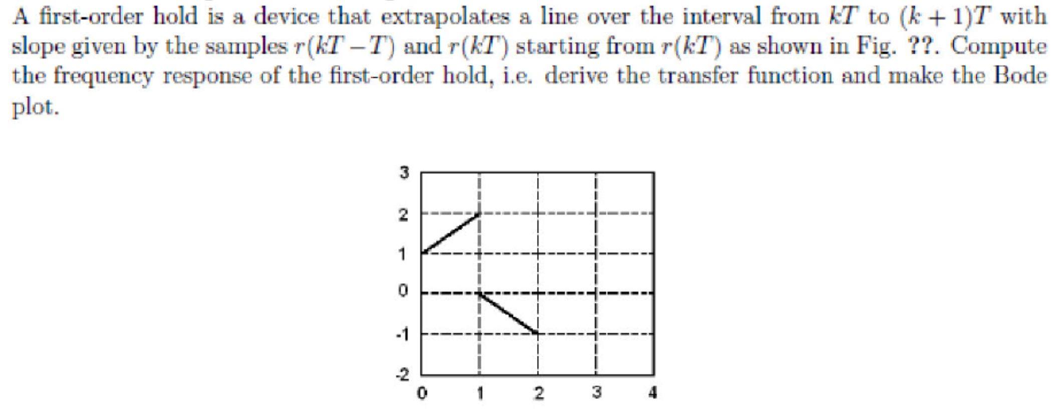 Solved A first-order hold is a device that extrapolates a | Chegg.com