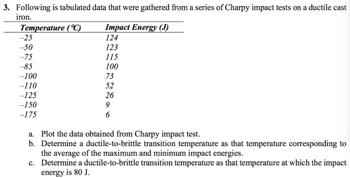 Solved 3 Following Is Tabulated Data That Were Gathered Chegg