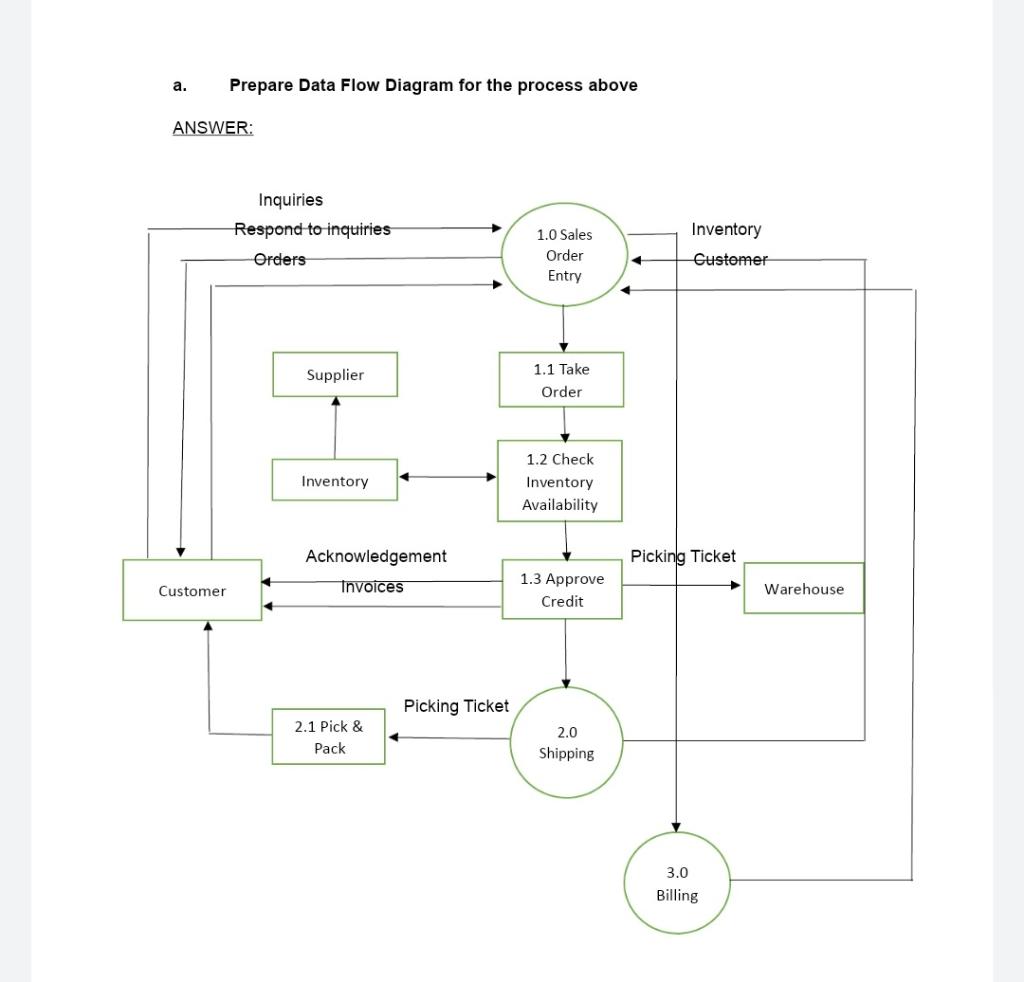 example-this-question-need-to-draw-the-data-flow-chegg